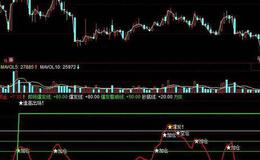 飞狐短线RSI指标公式源码解析