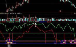 飞狐MACD制胜一绝主图指标公式源码解读