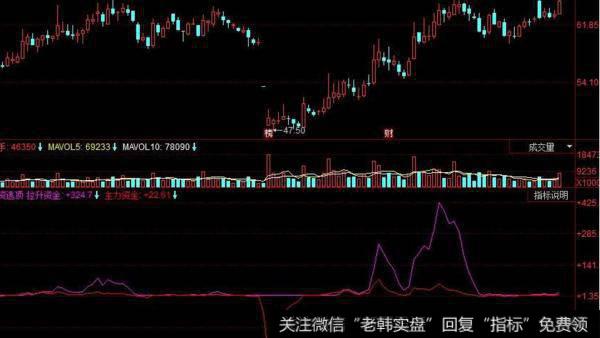 飞狐矿中金股指标公式