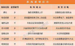 机构论市：两条主线预计将贯穿接下来的跨年行情