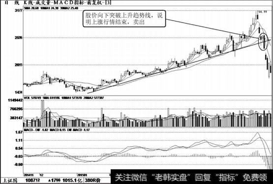 <a href='/rhbzdng/172036.html'>中科三环</a>（000970）K线走势图