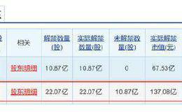 8万股民吓坏了！资产2000亿银行股闪崩暴跌 超100亿解禁倒计时