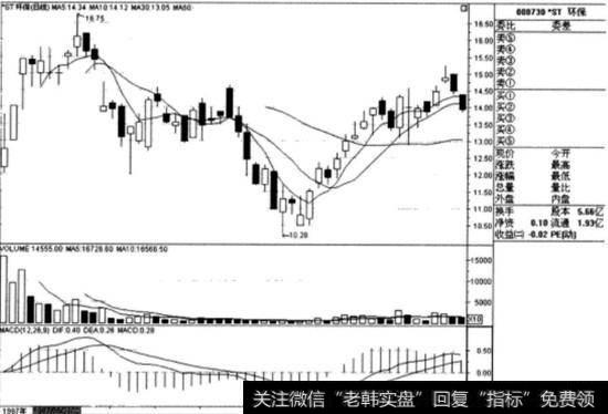 ST环保(000730)