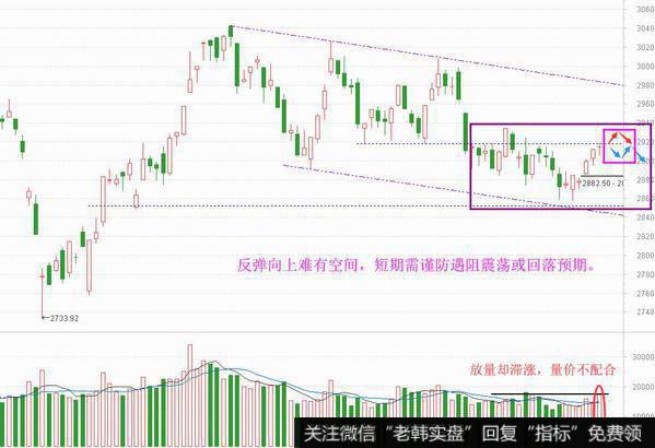 六连阳迷惑人，量价不合露真相