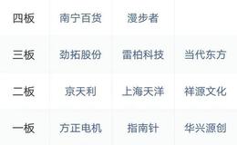 龙虎榜复盘：中国软件大涨7%；邮政银行将是“指数上涨的试金石”2019.12.9