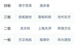 龙虎榜复盘：中国软件大涨7%；邮政银行将是“指数上涨的试金石”2019.12.9