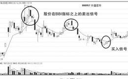 从技术指标中找黑马：如何用BBI指标捕捉蓄势黑马