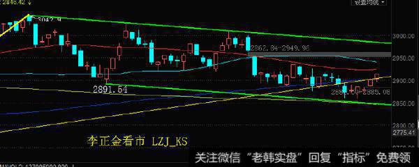 日线级别：还是近期多次提示的两幅图。