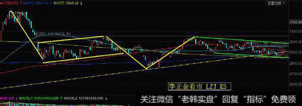 分时级别：分时增量涨缩量整理形态，反弹会延续。