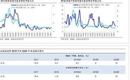 荀玉根最新股市评论：市场孕育转势