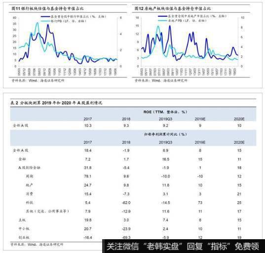 应对策略：耐心布局