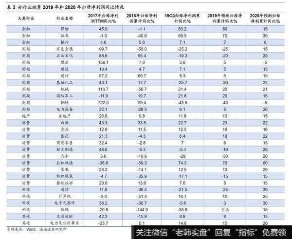 应对策略：耐心布局2