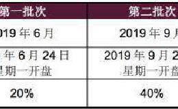 详解富时罗素新动态：纳入7只并剔除29只A股 扩容待明年3月