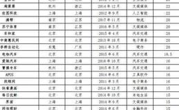 任泽平股市最新相关消息：2019中国独角兽报告 投资端ATD代替BAT