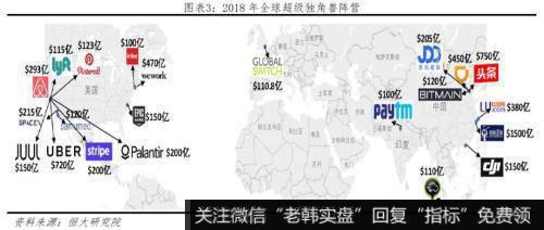 任泽平股市最新相关消息：2019中国独角兽报告 投资端ATD代替BAT3