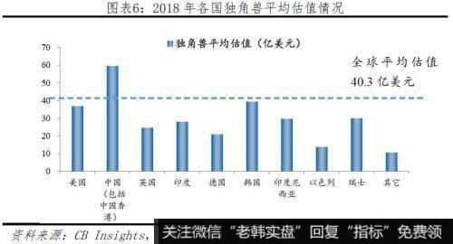 任泽平股市最新相关消息：2019中国独角兽报告 投资端ATD代替BAT6