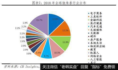 任泽平股市最新相关消息：2019中国独角兽报告 投资端ATD代替BAT7