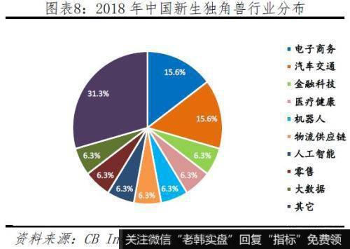 任泽平股市最新相关消息：2019中国独角兽报告 投资端ATD代替BAT8