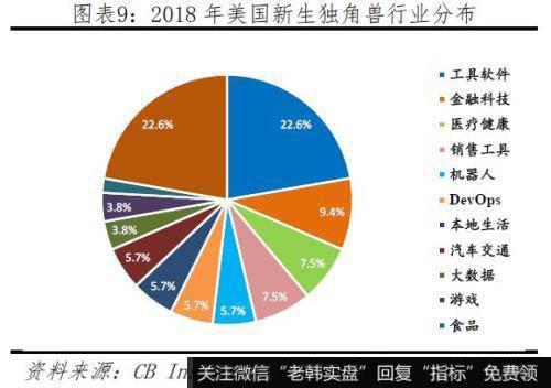 任泽平股市最新相关消息：2019中国独角兽报告 投资端ATD代替BAT9