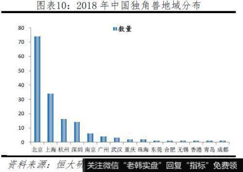 任泽平股市最新相关消息：2019中国独角兽报告 投资端ATD代替BAT10