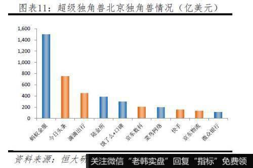 任泽平股市最新相关消息：2019中国独角兽报告 投资端ATD代替BAT11