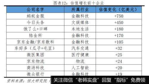 任泽平股市最新相关消息：2019中国独角兽报告 投资端ATD代替BAT12