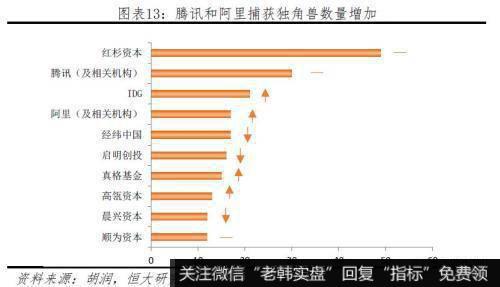 任泽平股市最新相关消息：2019中国独角兽报告 投资端ATD代替BAT13