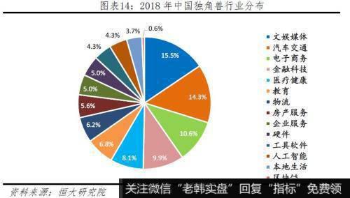 任泽平股市最新相关消息：2019中国独角兽报告 投资端ATD代替BAT14