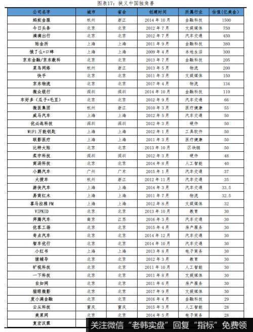 任泽平股市最新相关消息：2019中国独角兽报告 投资端ATD代替BAT17