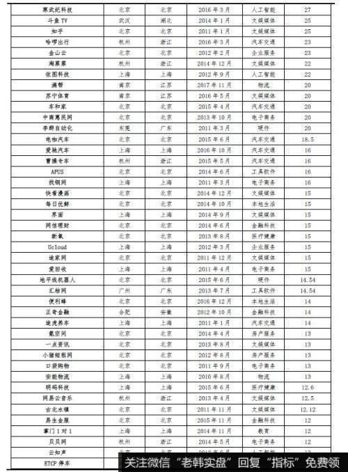 任泽平股市最新相关消息：2019中国独角兽报告 投资端ATD代替BAT18