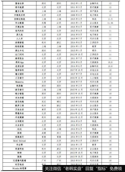 任泽平股市最新相关消息：2019中国独角兽报告 投资端ATD代替BAT19