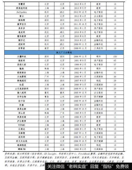 任泽平股市最新相关消息：2019中国独角兽报告 投资端ATD代替BAT20