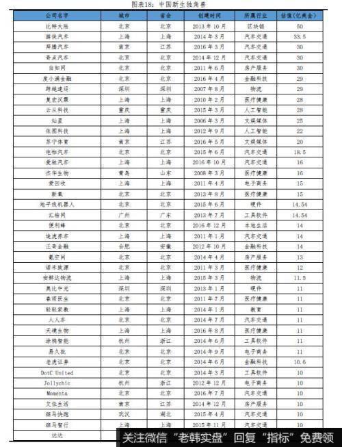 任泽平股市最新相关消息：2019中国独角兽报告 投资端ATD代替BAT21