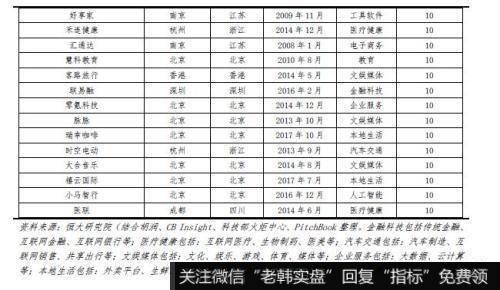 任泽平股市最新相关消息：2019中国独角兽报告 投资端ATD代替BAT22