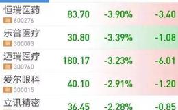 新哥股评：白马大跌，震荡巨大，如何以不变应万变？