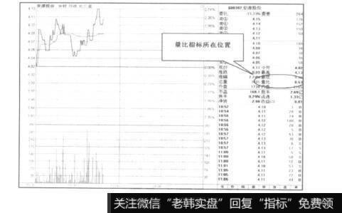 有哪些量比分析技巧？如何进行量比分析