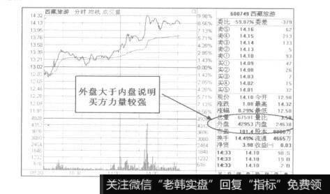 内外盘的一般分析技巧