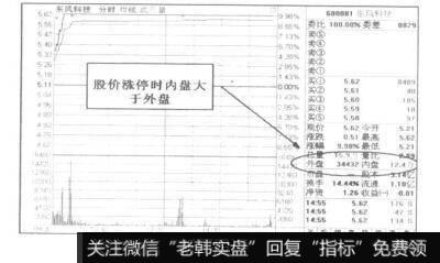 造成股价涨停时内盘大于外盘