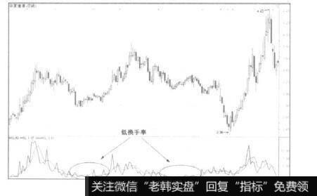 小幅下跌或横盘运行