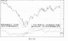 UOS终极指标详解