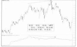 VPT量价曲线指标详解