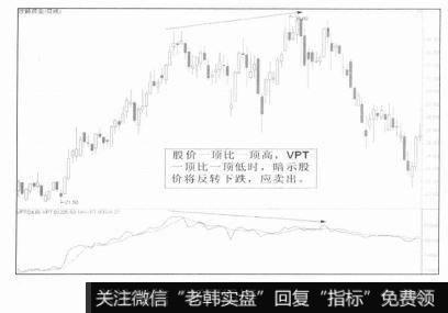 VPT一顶比一顶低