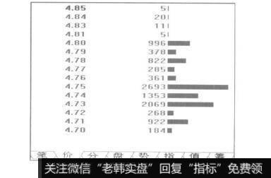 点击功能切换区窗口的“价”