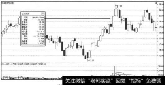 突发事件信息引发涨停