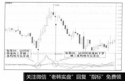 QB与DB有较大偏离