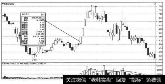 市场热点信息引发涨停