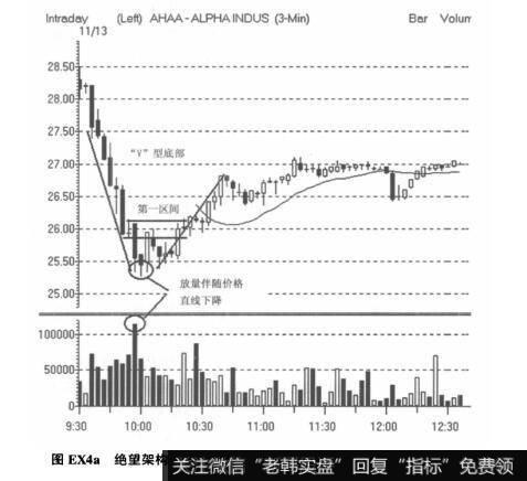 图EX4a绝望架构