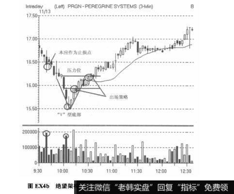 图EX4b绝望架构