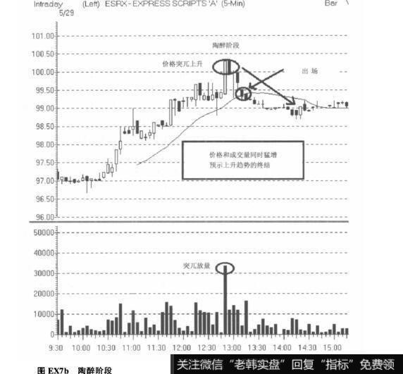 图EX7b陶醉阶段