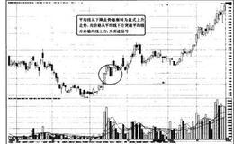 猎杀股票黑马：MA均线原理及常规使用方法